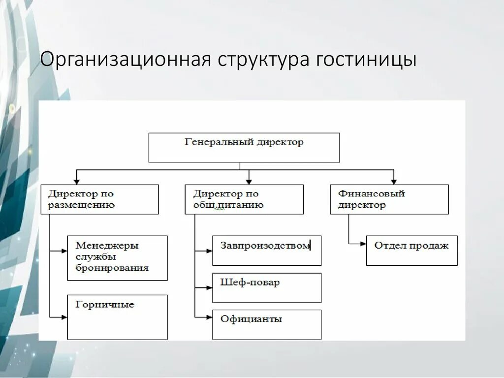 Формы организации менеджмент. Линейная структура управления гостиницей. Линейная организационная структура отеля. Организационная структура гостиницы схема. Линейно функциональная структура управления гостиницы 3 звезды.