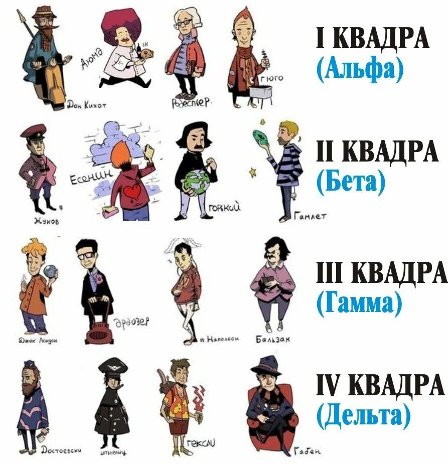 Альфа бета тип тест. Гюго тип личности mbti. 16 типов личностей гюго. гюго соционика квадра. соционика типы.