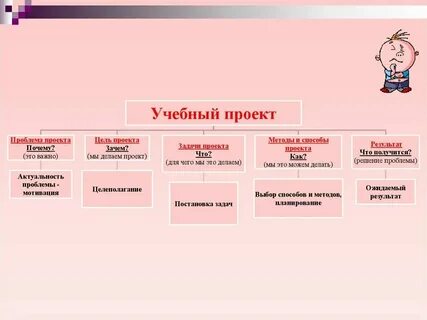 Индивидуальное обучение презентация
