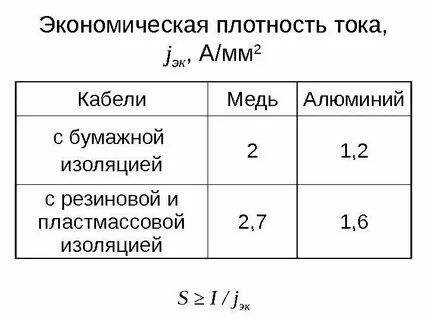 Плотность тока а мм2