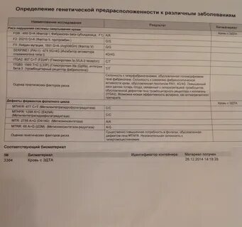 Результат генетика