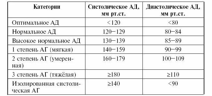 Гипертензия 2 степени. Гипертоник 2 степени. Гипертония 2 степени лечение медикаменты. Лекарство от артериальной гипертензии 2 степени. При гипертонии дают инвалидность