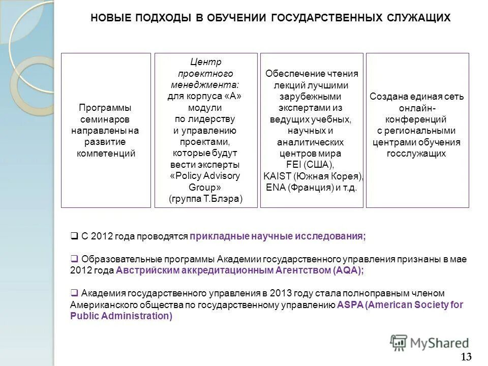 Квалификация государственных служащих. Программы подготовки государственных служащих. Принципы подготовки и переподготовки и муниципальных служащих. Профессиональная подготовка государственных служащих. Виды повышения квалификации государственных служащих.