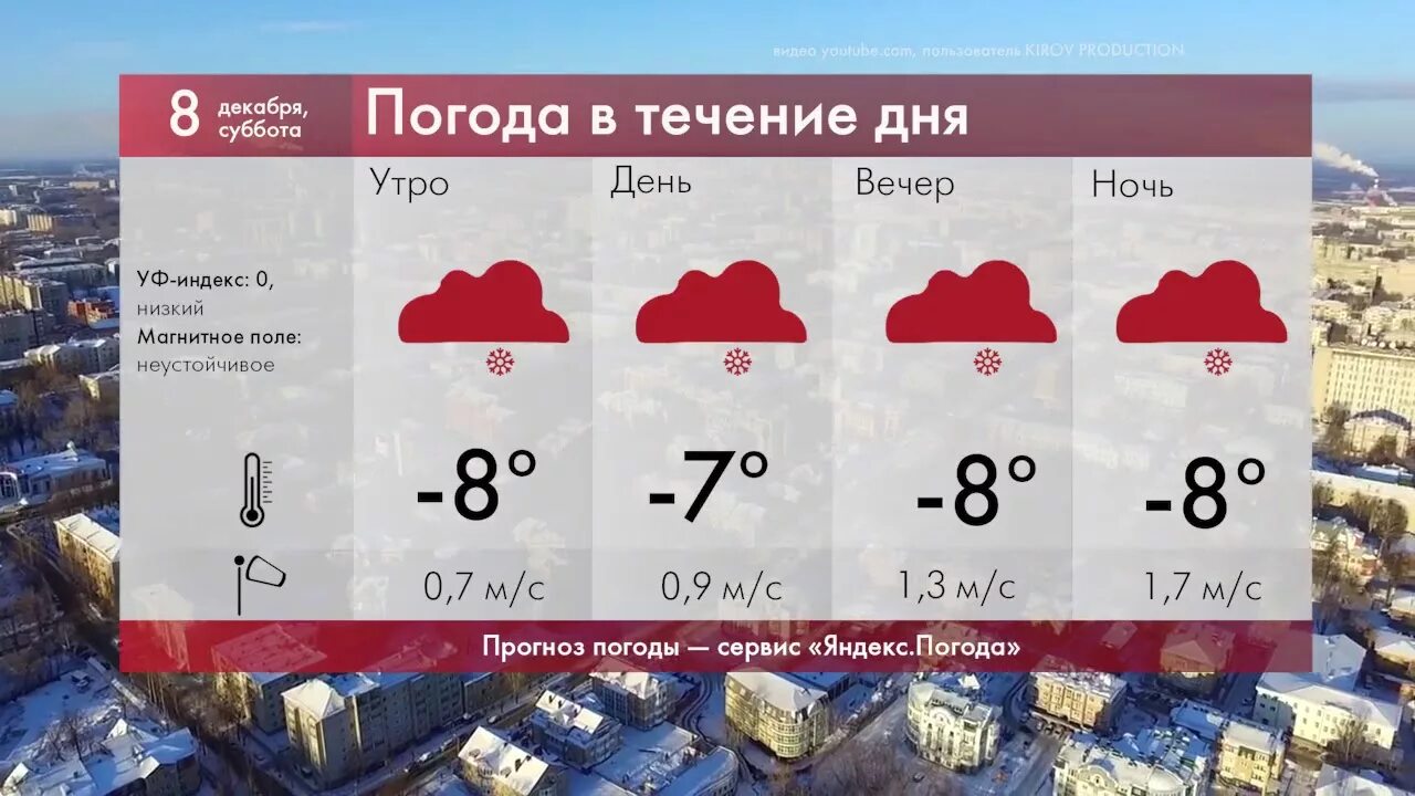 Точный прогноз погоды сегодня киров. Прогноз погоды Киров. Погода в Кирове сегодня. Погода в Кирове 9. Погода Киров сегодня.