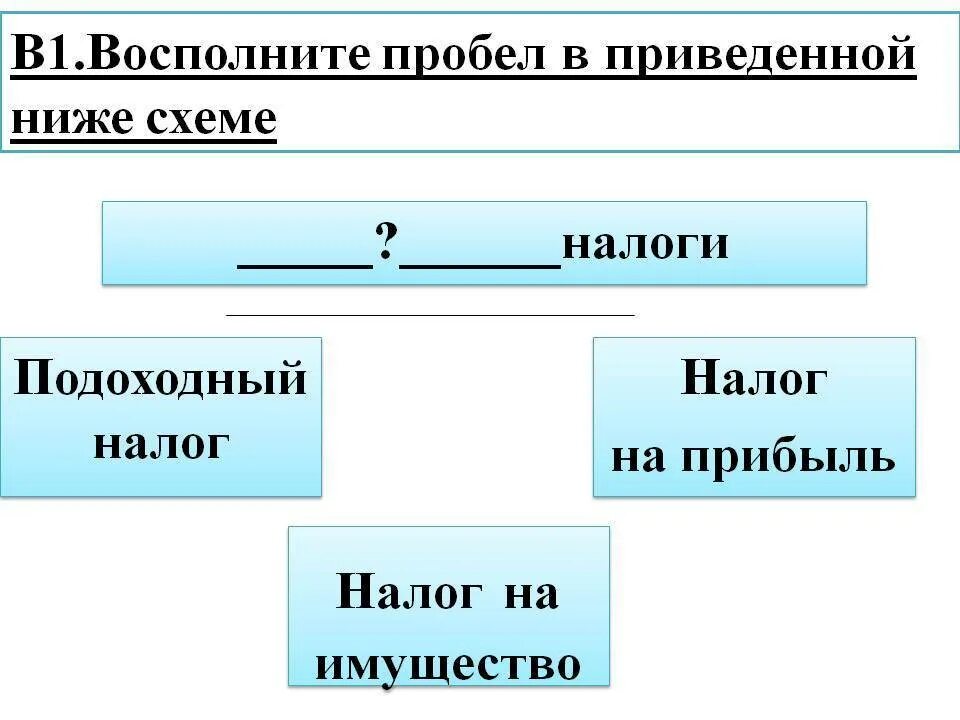Налог на прибыль и на имущество. Налог на прибыль. восполните пробел в приведенной ниже схеме налоги. подоходный налог и налог на прибыль. восполните пробел в приведенной ниже схеме.