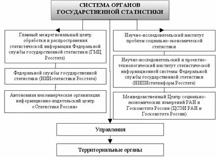 Национальные системы статистики