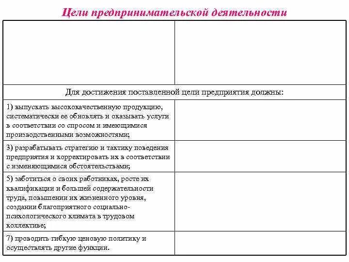 Цели предпринимательской деятельности. Цели предпринимательской деятельности кратко. Основные цели предпринимательства. Цели предпринимателя и цели предприятия. Каковы основные цели предпринимательства