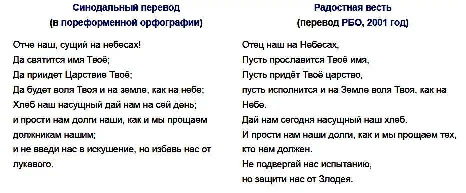 Молитва отче наш на транскрипция. Молитва Отче наш на современном языке. Отче наш молитва современный перевод. Текст молитвы Отче наш на современном языке. Перевести молитву на современный русский язык Отче наш.