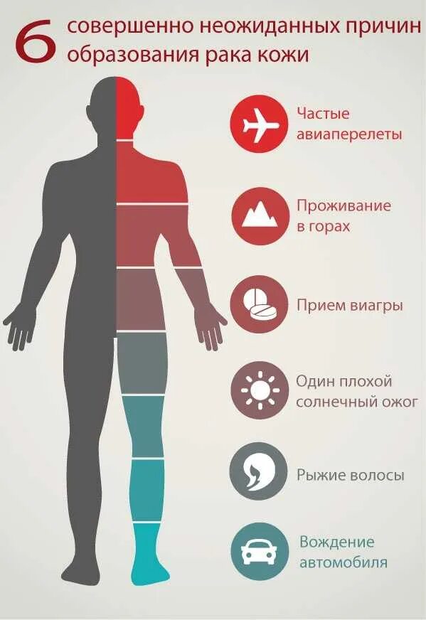 Причины заболевания онкологией. Причина онкологический болезни. Причины развития онкологии. Факторы развития онкологии. Причины раковых заболеваний.