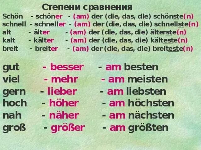 Das ist schon. Das die в немецком. Der das die в немецком языке таблица. Предлоги das die der в немецком языке. Der в немецком.