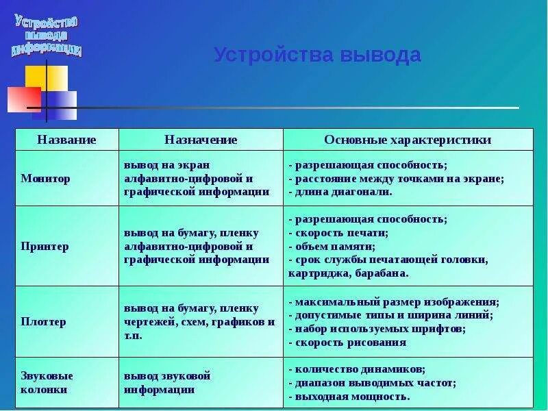 Назовите устройство вывода. Устройства вывода характеристики. Вывод информации. Название устройств вывода. Перечислите и охарактеризуйте устройства вывода информации.