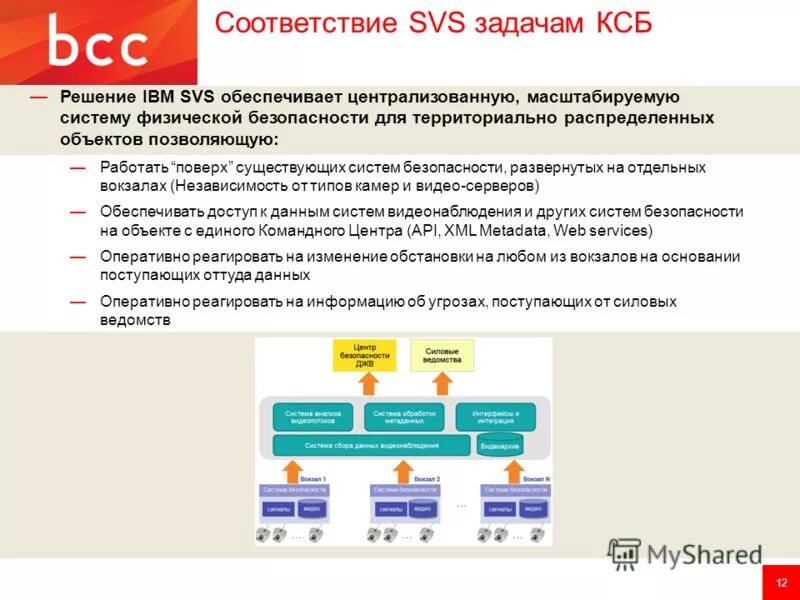 Физическая безопасность данных