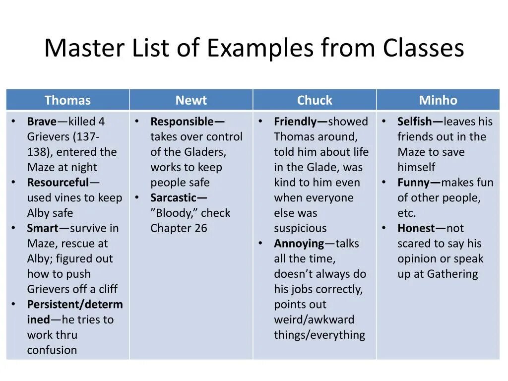 Muster list. List примеры. Master list на судне. From примеры. Controlling tom