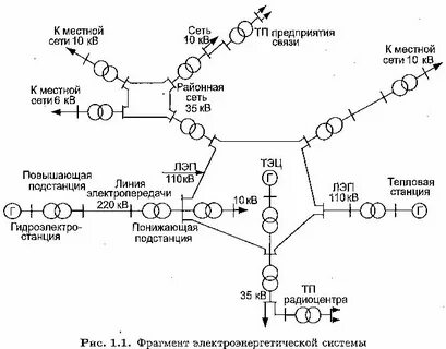 Состав электрической системы