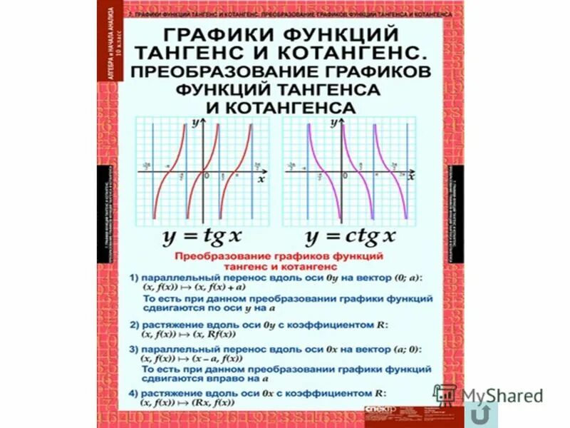 График функции синус и косинус тангенс и котангенс. Графики функций синус косинус тангенс котангенс. Функция тангенса и котангенса. Тригонометрические функции тангенс и котангенс. Свойства функции тангенса