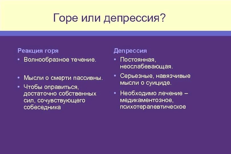 Депрессия навязчивые. Депрессивная реакция. Реакция горя. Реакционная депрессия. Депрессивная реакция виды.