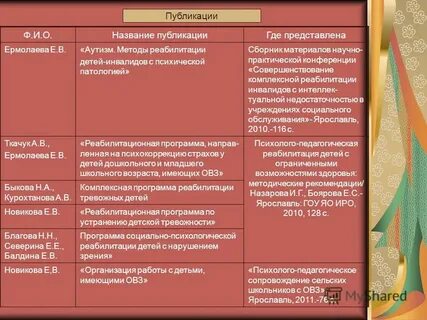Название публикаций