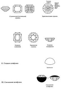 Виды огранки камней