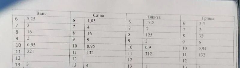 38 регион ответы. 38 регион ответы