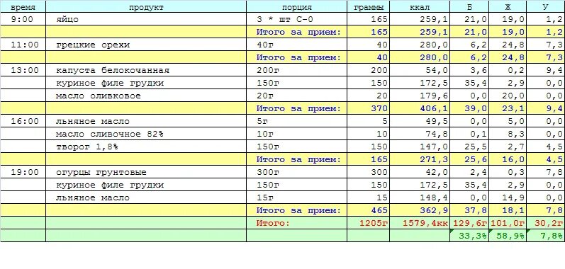 Сколько белка в кур грудке. Сколько грамм белка в 1 куриной грудки. Сколько гр белка в 100 гр куриной грудки. Сколько весит 1 филе куриной грудки. Вес готовой куриной грудки.