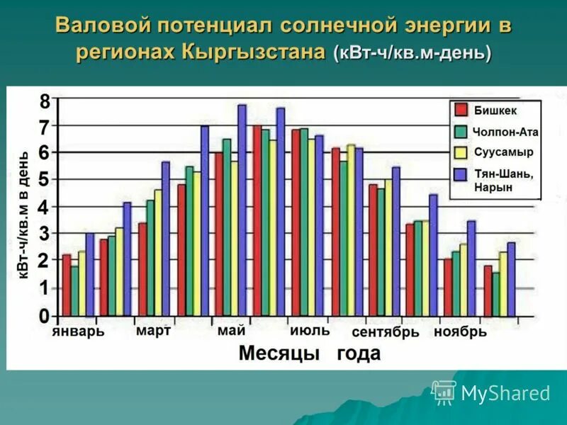 ветровая энергия презентация. врп. валовой потенциал. технологический потенциал. ресурсный регион.