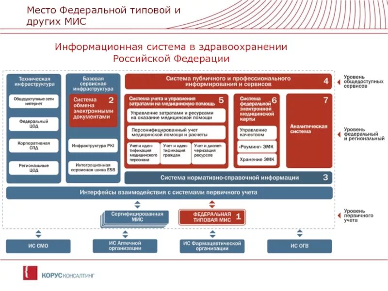 Муниципальный информационный сайт. Информационные системы медицинских организаций. Медицинская информационная система медицинской организации. Медицинскими государственными информационными системами. Муниципальная информационная система.