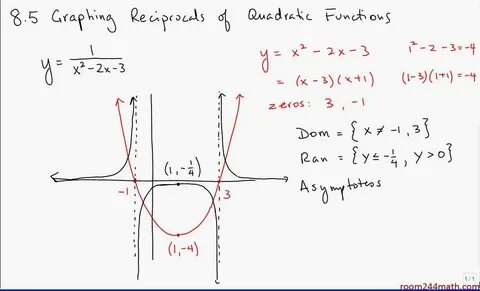 Function 2
