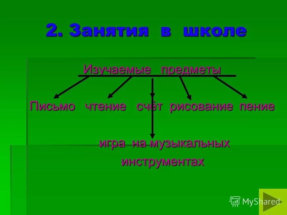 план в афинских школах и гимнасиях. афинская школа. афинские школы и гимнасии в древней греции 5 класс презентация. в афинских школах и гимназиях иллюстрации. история в афинских школах и гимназиях.