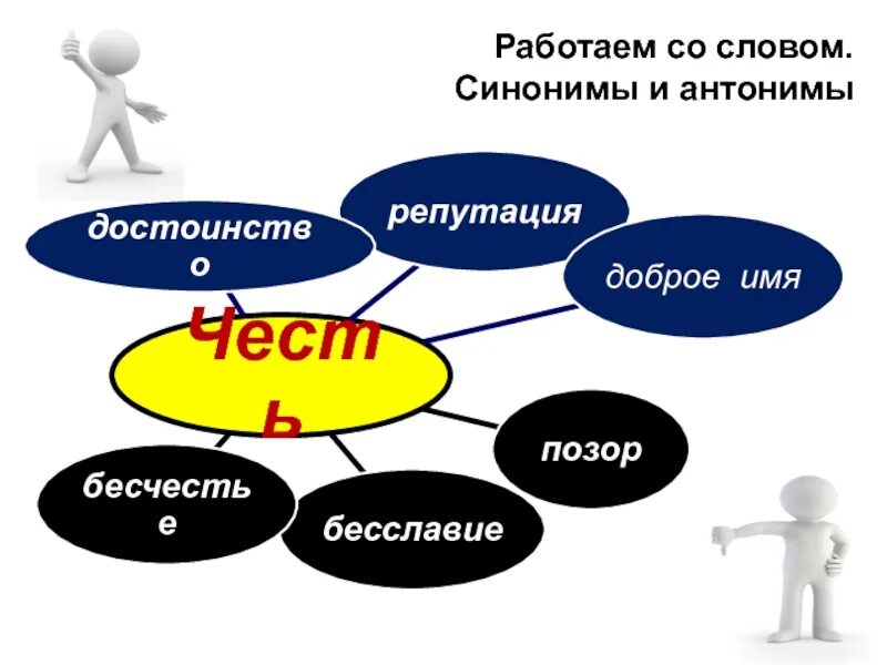 Какие слова синонимы а какие антонимы. Синонимы и антонимы. Слова синонимы и антонимы. Синонимы и антонимы правило 3 класс. Открытый урок синонимы антонимы.