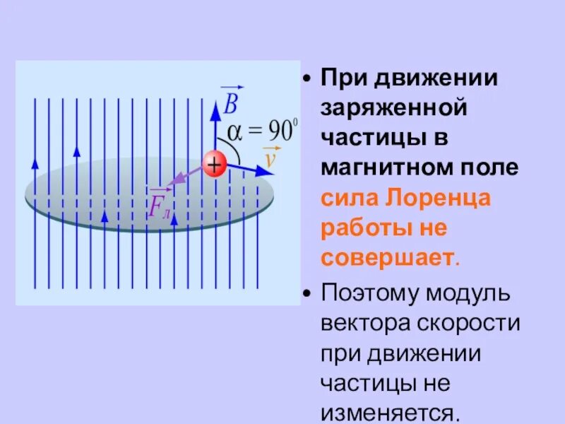 Сила Лоренца для магнитного поля. Сила Лоренца для частицы в магнитном поле. Движение заряда в магнитном поле сила Лоренца. Движение частицы в магнитном поле сила Лоренца. Определите направление скорости движения частицы