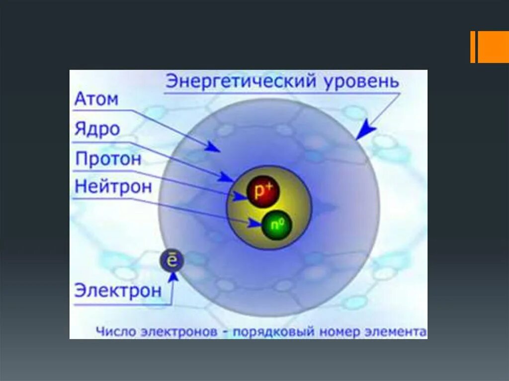 Самое стабильное ядро. Строение ядра электроны. Строение ядра протоны и нейтроны электроны. Строение ядра химия. Ядро атома состоит из.