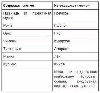 Какая каша без глютена
