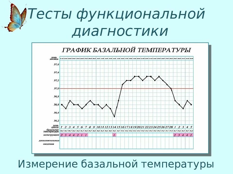 Тест измерение температуры