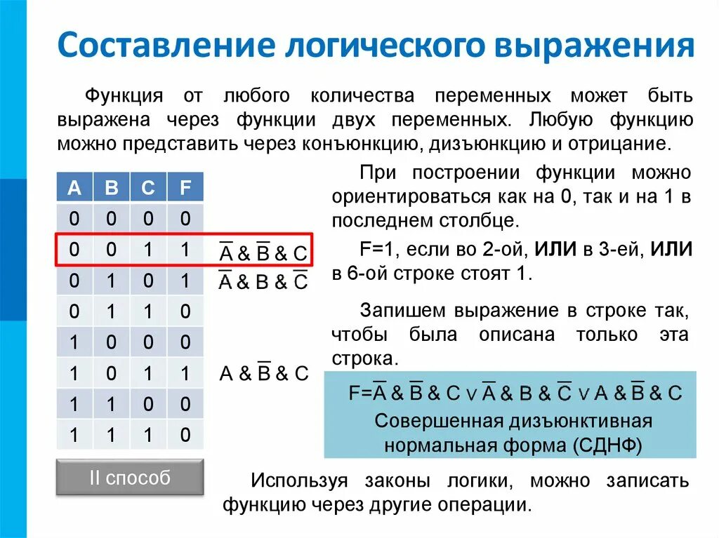 Логические выражения. Логические функции. Понятие логического выражения. Выразить функции логического выражения.