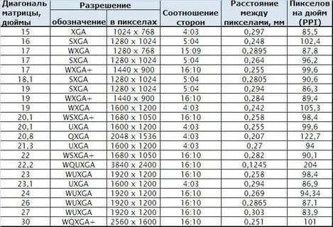 Сколько в дюйме сантиметров таблица телевизоров
