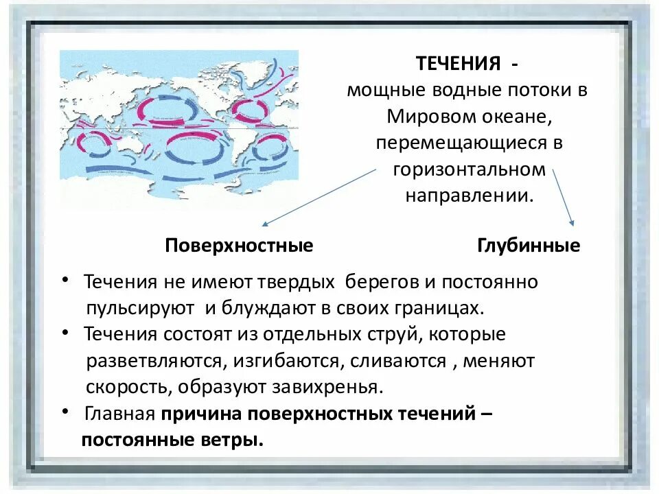 Движение вод мирового океана. Причины движения воды в мировом океане. Горизонтальное движение вод мирового океана. Волновые движения в океане. Значение движения воды