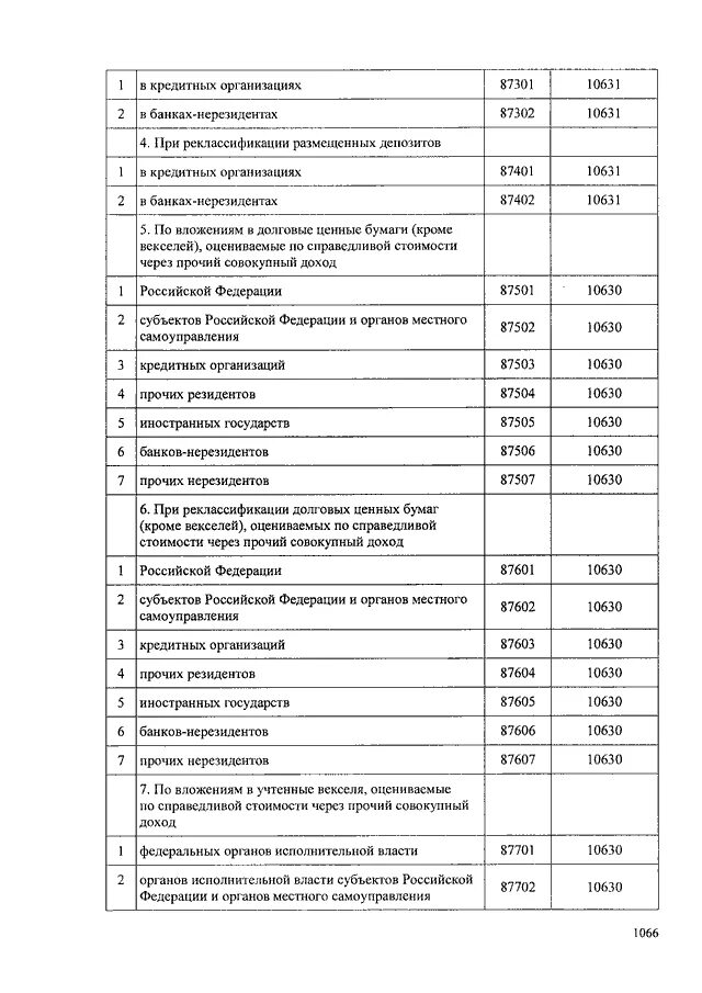 План счетов бухгалтерского учета коммерческих организаций. Некредитные организации план счетов. Полный план счетов бухгалтерского учета таблица. План счетов бух учета коммерческого предприятия. План счетов для некредитных финансовых организаций.