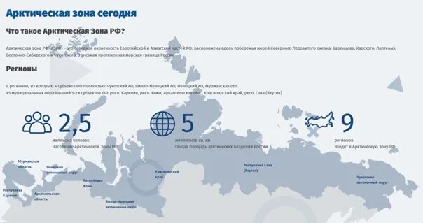 Резидент арктической зоны. Арктическая зона архангельской области 2025. карта арктической зоны российской федерации 2025. архангельская область инвестиции. кто это резидент арктической зоны.