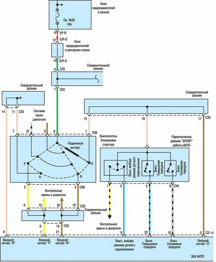 Схема датчиков на хендай соната тагаз продолжение ошибки р1166 р 1167 кто разбирается в диагностике Hyundai Sonata
