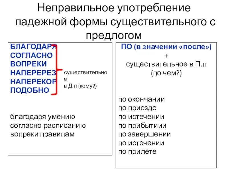 Употребление падежной формы существительного с предлогом. Неправильное употребление падежной формы с предлогом. Неправильное употребление падежной форму существ. Неправильное употребление формы существительного с предлогом. Ошибка существительное с предлогом примеры