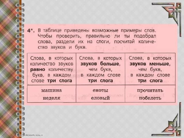 Слова в которых букв меньше звуков. Три слова в которых три слога. Слова с большим количеством звуков. Слова в которых звуков больше чем букв три слога. Запиши слово в котором три слога