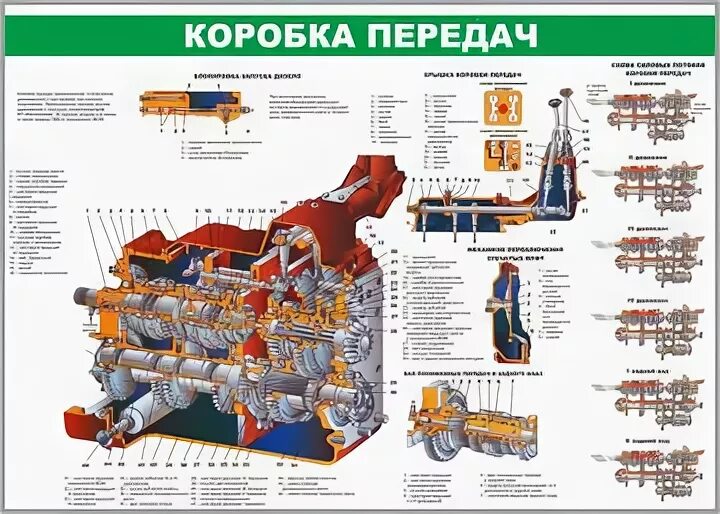 Каталог мкпп. Коробка передач трактора МТЗ-1221. Коробка МТЗ 1221. КПП трактора МТЗ 1221. Коробка передач 1221 для трактора.