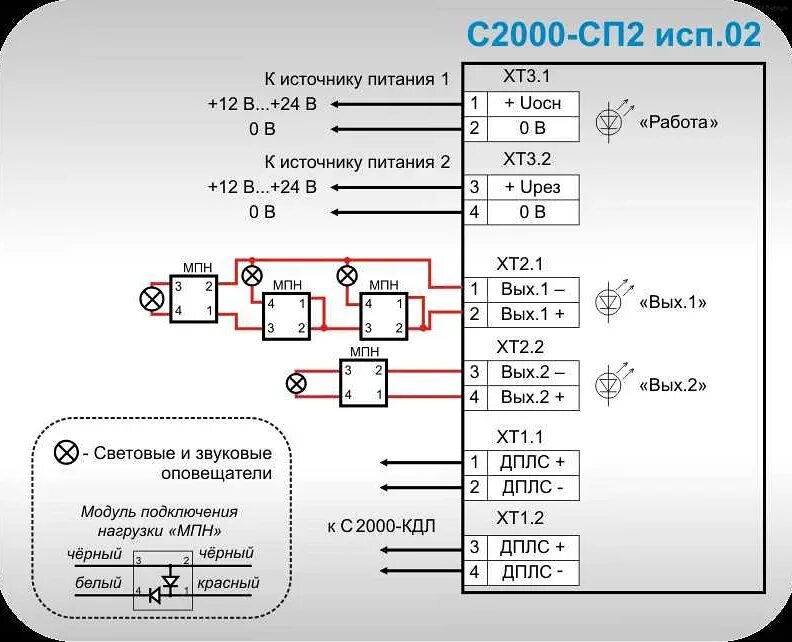 Кдл дплс. Блок сигнальный адресный с 2000 сп2. Контроллер двухпроводной линии связи с2000-КДЛ-2и. Блок сигнально пусковой адресный с2000-сп2 исп. 02 24в. Блок сигнально-пусковой c2000 м.