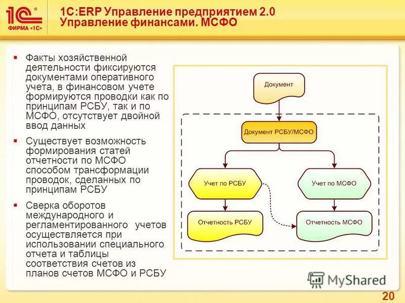 Решение задач оперативного учета. Характеристика оперативного учета. План запроса бд. Решение задач оперативного учета. Решение задач оперативного учета.