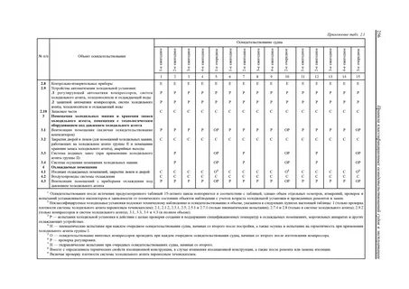 Гидравлические испытания на плотность