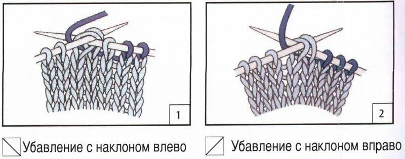 Две лицевые вправо. Убавление с наклоном влево спицами. Убавка с наклоном влево спицами. Убавка петель спицами. Убавления петель с наклоном влево спицами.