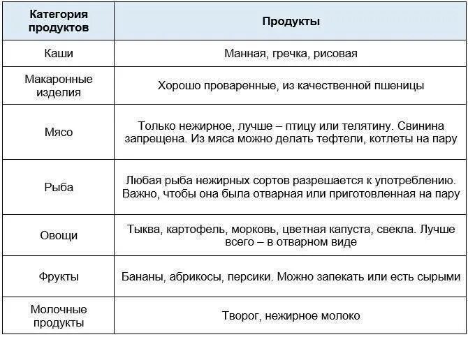 Картинки ПИТАНИЕ ПРИ ГАСТРИТЕ В ПЕРИОД ОБОСТРЕНИЯ МЕНЮ