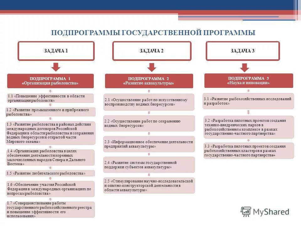 Основные положения государственной программы. Правовые основы стандартизации в россии установлены законом. Основные положения государственной политике в области образования. Основные положения программы доступная среда. Основные положения государственной программы.
