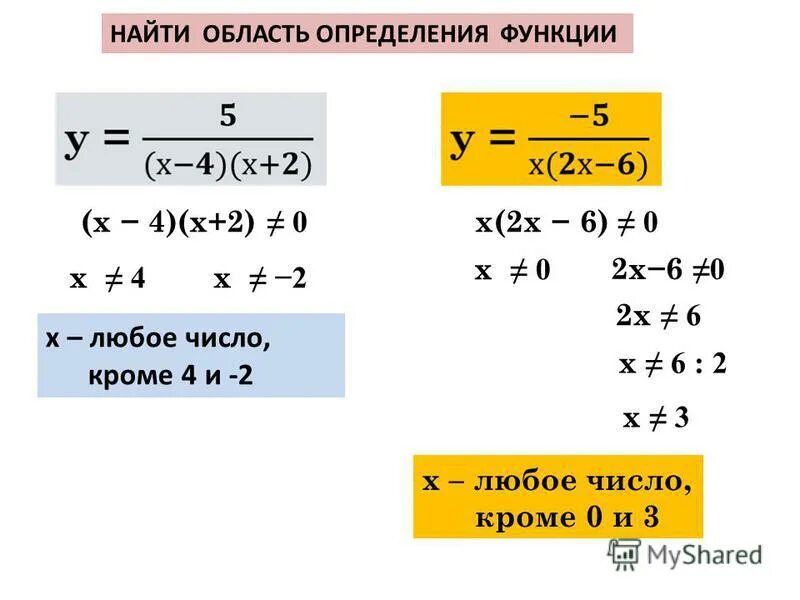 Найдите область значения заданной функции. Нахождение области определения функции 10 класс. нахождение области определения функции 9 класс. формула нахождения области определения функции. как найти определение функции.