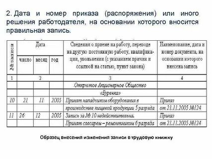 Правильная запись даты